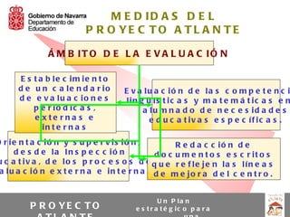 M E D ID A S D E L
                          P R O YE C TO A TL A N TE

               Á M B IT O D E L A E V A L U A C IÓ N

      E s t a b le c im ie n t o
      d e u n c a le n d a r io      E v a lu a c ió n d e la s c o m p e t e n c i
      d e e v a lu a c io n e s      lin g ü ís t ic a s y m a t e m á t ic a s e n
          p e r ió d ic a s ,             a lu m n a d o d e n e c e s id a d e s
          e xte rna s e                     e d u c a t iv a s e s p e c íf ic a s .
             in t e r n a s
O r ie n t a c ió n y s u p e r v is ió n ,         R e d a c c ió n d e
     d e s d e la In s p e c c ió n           d o c u m e n t o s e s c r it o s
u c a t iv a , d e lo s p r o c e s o s d e q u e r e f le je n la s lín e a s
 a lu a c ió n e x t e r n a e in t e r n a . d e m e jo r a d e l c e n t r o .


                                                 U n P la n
          P R O YE C T O                e s t r a t é g ic o p a r a
 