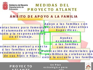 M E D ID A S D E L
                            P R O YE C TO A TL A N TE
           Á M B IT O D E A P O YO A L A F A M IL IA

                                          A p o y o a la s f a m ilia s c o n
 e n t a c i o n e s p a r a f o m e n t aN e c e s i d a d e s E d u c a t i v a s
                                          r
n e l a lu m n a d o e l h á b it o d e               E s p e c íf ic a s .
 t u d io y la r e s p o n s a b ilid a d
          e n e l t r a b a jo .                           A yu d a s
                                                      e c o n ó m ic a s
                                                     a la s f a m ilia s
 o r m a c ió n p u n t u a l y e x a c t a            c on me nos
    a la s f a m ilia s s o b r e e l
                                       P u b l i c a c ir enc d e s m s .t e r i a l e s q u
                                                        ó     ur o a
 r e n d im ie n t o y p r o g r e s o
                                          p o s ib ilit e n la c o la b o r a c ió n
     d e s u s h ijo s e h ija s .
                                        e n t r e la e s c u e la y la s f a m ilia

                                                    U n P la n
          P R O YE C T O                   e s t r a t é g ic o p a r a
 