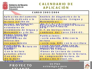 C A L E N D A R IO D E
                                              A P L IC A C IÓ N
                                  C U R S O 2 0 0 3 /2 0 0 4

A p lic a c ió n d e l a u m e n t o       A n á lis is d e d ia g n ó s t ic o d e la
h o r a r io d e d ic a d o a la           e v a lu a c ió n e x t e r n a ( L e n g u a y
le c t u r a ( s e s ió n d e              M a t e m á t ic a s )
l e e a ui z a c eónn Pdre m o s i a ) .
R c tl ra i              i la r            R e f e 2 eº n c i.a sy a l . P r o y e c t d eA t l a n t e
                                            de r. , 4 º             6 º c urs o o
e s tá nd a re s d e                       E d ul a a c i ó n P r i m a r i a .
                                           en c
r e n d im ie n t o d e le n g u a y       O . F . d e In s t r u c c io n e s d e
M a t e m á t ic a s y d e la s            c o m ie n z o d e l c u r s o 2 0 0 4 -0 5 .
d e m v o c á rt e a isa d e l
C on ás a or               de              P u b lic a c io n e s :
c u r reí c iu ln c i a s d e
e xp r e        o.                         - s e r ie a m a r illa , B lit z c o n la
in n o v a c ió n                          le c t u r a
( r e c o n o c im ie n t o                - s e r ie r o ja , B lit z c o n la e s c r it u r a
p r om e s iñ a a le l e c t u r a e n
C a fpa on d          y                    - o r mia c n ó n ad e a ,p B o if e scoorn da :
                                           F s e r e ia r nj l r l tz                a l o
par m miia :s ) .
f e il o                                   e xl a n e s i ó n o ra lli d a d
                                           -P p r e s d e C a
-C o n l a l e c t u r a                   -P l a n e s d e L e c t u r a d e c e n t r o
g a n a m o s a lt u r a                   -C u r s o s d e f o m e n t o d e l a l e c t u r a ,
-C o n a l t a v o z                       d e c o m p r e n s ió n le c t o r a , d e
-D e l a m a n o                           p r o d u c c ió n t e x t u a l, e t c .
-S á c a l e p u n t a
                                                        U n P la n
      P R O YE C T O                           e s t r a t é g ic o p a r a
 