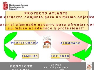 P R O YE C T O A T L A N T E
n e s f u e r z o c o n ju n t o p a r a u n m is m o o b je t iv o

a r a r a l a lu m n a d o n a v a r r o p a r a a f r o n t a r c o n
       s u f u t u r o a c a d é m ic o y p r o f e s io n a l”



        PROFES ORADO                               ALUMNADO




                F A M IL IA S          S O C IE D A D


                                         U n P la n
       P R O YE C T O           e s t r a t é g ic o p a r a
 