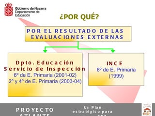 ¿POR QUÉ?
         P O R E L R E S U L TA D O D E L A S
           E V A L U A C IO N E S E X T E R N A S



     D p t o . E d u c a c ió n                   IN C E
S e r v ic io d e In s p e c c ió n           6º de E. Primaria
    6º de E. Primaria (2001-02)                    (1999)
  2º y 4º de E. Primaria (2003-04)



                                      U n P la n
     P R O YE C T O          e s t r a t é g ic o p a r a
 