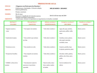 PROYECTO DE AULA
TITULO:               ¡ Hagamos una fiesta para las Mamitas !
                      Celebraciones y festividades: El Día de la Madre.                 AÑO DE BASICA : SEGUNDO
ORIGEN:               Noticias publicitarias.
                      Poesías y canciones
TIEMPO:               Mes de mayo
                      Reconocer el significado de la función materna                 Del 03 al 28 de mayo del 2004
                      mediante actividades compartidas y
OBJETIVO:             creativas para destacar su importancia su importancia en la familia y sociedad.

           Qué hacer ?                          Para qué hacer ?             Quienes van hacer ?         Con qué se va a hacer ?         Cuándo se va a hacer ?

           TALLERES                               OBJETIVOS                   RFESPONSABLES                     RECURSOS                         TIEMPO



* Hagamos canastos y                * Para regalar a las mamitas          * Ocho niños ( nombres )   Aguja, hilo, paja, cartulina,     Martes y jueves

  cestas                                                                                             papel, goma, palillos, rejilla,

                                                                                                     cintas



* Confección de tarjetas            * Para escribir lo que sentimos       * Ocho niños ( nombres )   Cartulina, cromos, pintura,       Martes y jueves

                                    por ellas                                                        telas, papel, materiales

                                                                                                     reciclables, cintas



* Formemos un coro                  * Para cantarles en su día            * Ocho niños ( nombres )   Sonajeros, peinillas, hojas       Martes y jueves

                                                                                                     de plantas, panderetas, pistas



* Preoparemos bocaditos             * Para compartir con nuestras         * Ocho niños ( nombres )   Chocolate, moldes, gelatina,      Martes y jueves

                                    mamitas                                                          galletas, atún, frutas, queso

                                                                                                     palillo.



* CIERRE: La fiesta de las          * Para demostrar cuánto les           Todos los niños, educa-    Con los resultados de los         Martes y jueves

mamitas                             queremos y lo que hemos               dores, madres y padres     talleres

                                    aprendido.                            de familia.
 