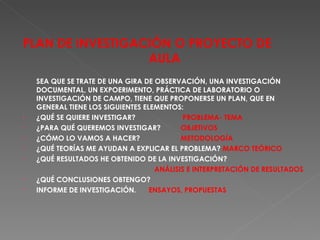 PLAN DE INVESTIGACIÓN O PROYECTO DE  AULA SEA QUE SE TRATE DE UNA GIRA DE OBSERVACIÓN, UNA INVESTIGACIÓN DOCUMENTAL, UN EXPOERIMENTO, PRÁCTICA DE LABORATORIO O INVESTIGACIÓN DE CAMPO, TIENE QUE PROPONERSE UN PLAN, QUE EN GENERAL TIENE LOS SIGUIENTES ELEMENTOS: ¿QUÉ SE QUIERE INVESTIGAR?    PROBLEMA- TEMA ¿PARA QUÉ QUEREMOS INVESTIGAR?  OBJETIVOS ¿CÓMO LO VAMOS A HACER? METODOLOGÍA ¿QUÉ TEORÍAS ME AYUDAN A EXPLICAR EL PROBLEMA?  MARCO TEÓRICO ¿QUÉ RESULTADOS HE OBTENIDO DE LA INVESTIGACIÓN? ANÁLISIS E INTERPRETACIÓN DE RESULTADOS ¿QUÉ CONCLUSIONES OBTENGO? INFORME DE INVESTIGACIÓN.  ENSAYOS, PROPUESTAS 