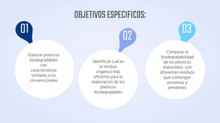 OBJETIVOSESPECIFICOS:
Comparar la
biodegradabilidad
de los plasticos
elaborados con
diferentes residuos
que contengan
proteinas y
almidones.
Elaborar plasticos
biodegradables
con
caracteristicas
similares a los
convencionales
Identificar cual es
el residuo
organico más
eficiente para la
elaboracion de los
plasticos
biodegradables
01 03
02
 