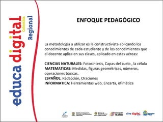 ENFOQUE PEDAGÓGICO


La metodología a utilizar es la constructivista aplicando los
conocimientos de cada estudiante y de los conocimientos que
el docente aplica en sus clases, aplicado en estas aéreas:

CIENCIAS NATURALES: Fotosíntesis, Capas del suelo , la célula
MATEMATICAS: Medidas, figuras geométricas, números,
operaciones básicas.
ESPAÑOL: Redacción, Oraciones
INFORMATICA: Herramientas web, Encarta, ofimática
 