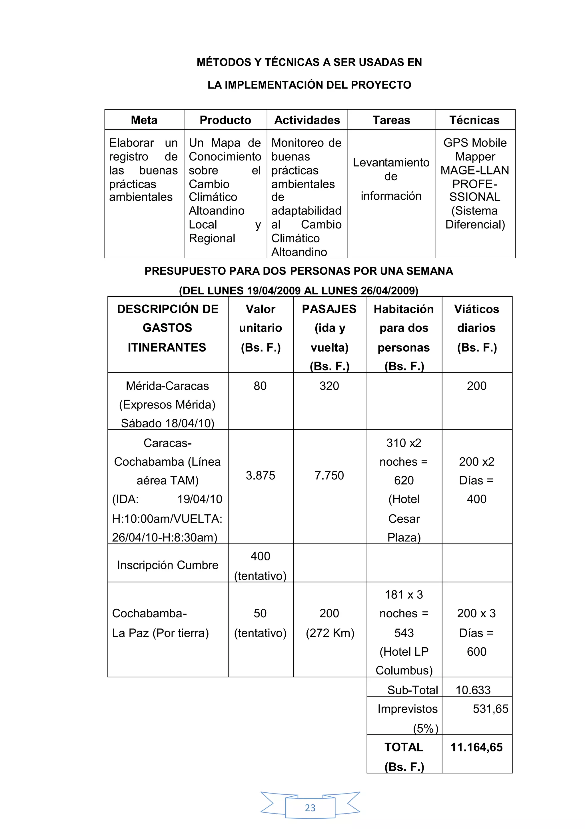 MÉTODOS Y TÉCNICAS A SER USADAS EN

                    LA IMPLEMENTACIÓN DEL PROYECTO


   Meta            Producto        Actividades      Tareas          Técnicas
Elaborar un    Un Mapa de          Monitoreo de                GPS Mobile
registro de    Conocimiento        buenas                         Mapper
                                                 Levantamiento
las buenas     sobre      el       prácticas                   MAGE-LLAN
                                                       de
prácticas      Cambio              ambientales                   PROFE-
ambientales    Climático           de             información   SSIONAL
               Altoandino          adaptabilidad                 (Sistema
               Local       y       al    Cambio                 Diferencial)
               Regional            Climático
                                   Altoandino
        PRESUPUESTO PARA DOS PERSONAS POR UNA SEMANA
              (DEL LUNES 19/04/2009 AL LUNES 26/04/2009)
 DESCRIPCIÓN DE           Valor         PASAJES     Habitación      Viáticos
        GASTOS           unitario         (ida y     para dos        diarios
   ITINERANTES           (Bs. F.)        vuelta)     personas        (Bs. F.)
                                         (Bs. F.)     (Bs. F.)
  Mérida-Caracas              80             320                      200
 (Expresos Mérida)
 Sábado 18/04/10)
        Caracas-                                      310 x2
Cochabamba (Línea                                    noches =        200 x2
    aérea TAM)            3.875           7.750         620          Días =
(IDA:        19/04/10                                  (Hotel         400
H:10:00am/VUELTA:                                      Cesar
26/04/10-H:8:30am)                                    Plaza)
                           400
 Inscripción Cumbre
                        (tentativo)
                                                      181 x 3
Cochabamba-                   50             200     noches =        200 x 3
La Paz (Por tierra)     (tentativo)     (272 Km)        543          Días =
                                                     (Hotel LP        600
                                                    Columbus)
                                                      Sub-Total     10.633
                                                     Imprevistos        531,65
                                                             (5%)
                                                      TOTAL         11.164,65
                                                      (Bs. F.)


                                        23
 