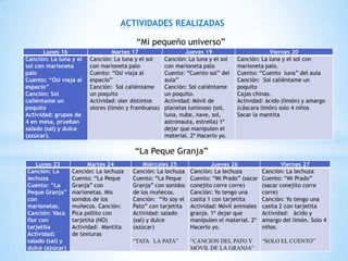 ACTIVIDADES REALIZADAS

                                         “Mi pequeño universo”
       Lunes 16                  Martes 17                   Jueves 19                       Viernes 20
Canción: La luna y el   Canción: La luna y el sol    Canción: La luna y el sol   Canción: La luna y el sol con
sol con marioneta       con marioneta palo           con marioneta palo          marioneta palo.
palo                    Cuento: “Osi viaja al        Cuento: “Cuento sol” del    Cuento: “Cuento luna” del aula
Cuento: “Osi viaja al   espacio”                     aula”                       Canción: Sol caliéntame un
espacio”                Canción: Sol caliéntame      Canción: Sol caliéntame     poquito
Canción: Sol            un poquito                   un poquito.                 Cajas chinas.
caliéntame un           Actividad: oler distintos    Actividad: Móvil de         Actividad: ácido (limón) y amargo
poquito                 olores (limón y frambuesa)   planetas luminoso (sol,     (cáscara limón) solo 4 niños
Actividad: grupos de                                 luna, nube, nave, sol,      Sacar la mantita
4 en mesa, prueban                                   astronauta, estrella) 1º
salado (sal) y dulce                                 dejar que manipulen el
(azúcar).                                            material. 2º Hacerlo yo.

                                        “La Peque Granja”
   Lunes 23            Martes 24            Miércoles 25              Jueves 26                   Viernes 27
Canción: La      Canción: La lechuza    Canción: La lechuza   Canción: La lechuza         Canción: La lechuza
lechuza          Cuento: “La Peque      Cuento: “La Peque     Cuento: “Mi Prado” (sacar   Cuento: “Mi Prado”
Cuento: “La      Granja” con            Granja” con sonidos   conejito corre corre)       (sacar conejito corre
Peque Granja”    marionetas. Mis        de los muñecos.       Canción: Yo tengo una       corre)
con              sonidos de los         Canción: “Yo soy el   casita 1 con tarjetita      Canción: Yo tengo una
marionetas.      muñecos. Canción:      Pato” con tarjetita   Actividad: Móvil animales   casita 2 con tarjetita
Canción: Vaca    Pica pollito con       Actividad: salado     granja. 1º dejar que        Actividad: ácido y
flor con         tarjetita (NO)         (sal) y dulce         manipulen el material. 2º   amargo del limón. Solo 4
tarjetita        Actividad: Mantita     (azúcar)              Hacerlo yo.                 niños.
Actividad:       de texturas
salado (sal) y                          “TATA LA PATA”        “CANCION DEL PATO Y         “SOLO EL CUENTO”
dulce (azúcar)                                                MÓVIL DE LA GRANJA”
 