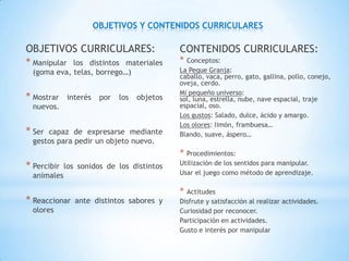 OBJETIVOS Y CONTENIDOS CURRICULARES

OBJETIVOS CURRICULARES:                        CONTENIDOS CURRICULARES:
* Manipular  los distintos materiales          * Conceptos:
  (goma eva, telas, borrego…)                  La Peque Granja:
                                               caballo, vaca, perro, gato, gallina, pollo, conejo,
                                               oveja, cerdo.
                                               Mi pequeño universo:
* Mostrar     interés    por   los   objetos   sol, luna, estrella, nube, nave espacial, traje
  nuevos.                                      espacial, oso.
                                               Los gustos: Salado, dulce, ácido y amargo.
                                               Los olores: limón, frambuesa…
* Ser capaz de expresarse mediante             Blando, suave, áspero…
  gestos para pedir un objeto nuevo.
                                               * Procedimientos:
                                               Utilización de los sentidos para manipular.
* Percibir   los sonidos de los distintos
  animales                                     Usar el juego como método de aprendizaje.

                                               * Actitudes
* Reaccionar    ante distintos sabores y       Disfrute y satisfacción al realizar actividades.
  olores                                       Curiosidad por reconocer.
                                               Participación en actividades.
                                               Gusto e interés por manipular
 