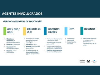 AGENTES INVOLUCRADOS
GERENCIA REGIONAL DE EDUCACIÓN
GRE / DRE /
UGEL
 Oficializan y
monitorean la
ejecución del proyecto.
 Certifican la formación.
 Reconocen a los
docentes destacados.
 Proponen a las IE
participantes.
DIRECTOR DE
LA IE
 Dispone las facilidades
para la ejecución de
Aula Digital.
 Lidera AD en su IE.
 Respalda la función del
docente líder.
 Es responsable de la
conservación y buen
uso del equipamiento.
DOCENTES
LÍDERES
DAIP
 Promueven el compromiso
y motivación de los
docentes en el marco del
proyecto AD.
 Ejecutan o acompañan la
gestión del equipamiento.
 Reportan quincenalmente
los avances del proyecto.
 Gestiona la
tecnología,
 Capacita a los
docentes.
DOCENTES
 Participan activamente
en la capacitación y
desarrollan la
competencia TIC de los
niños.
 