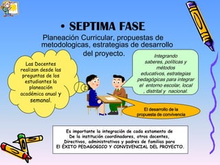 • SEPTIMA FASE
         Planeación Curricular, propuestas de
         metodologicas, estrategias de desarrollo
                     del proyecto.        Integrando
  Las Docentes                                        saberes, políticas y
realizan desde las                                           métodos
 preguntas de los                                   educativos, estrategias
  estudiantes la                                  pedagógicas para integrar
    planeación                                     el entorno escolar, local
                                                     , distrital y nacional.
académica anual y
    semanal.
                                                     El desarrollo de la
                                                  propuesta de convivencia


                    Es importante la integración de cada estamento de
                     De la institución coordinadores, otros docentes,
                   Directivos, administrativos y padres de familias para
               El ÉXITO PEDAGOGICO Y CONVIVENCIAL DEL PROYECTO.
 