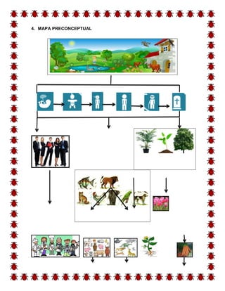 4. MAPA PRECONCEPTUAL
 