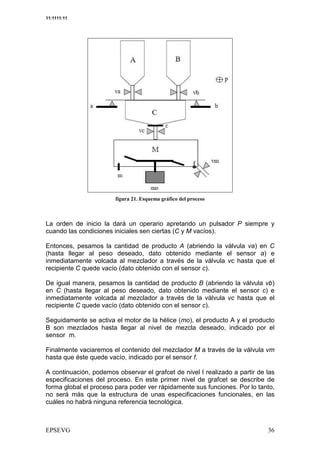 11:1111:11




                                  6              /



La orden de inicio la dará un operario apretando un pulsador P siempre y
cuando las condiciones iniciales sen ciertas (C y M vacíos).

Entonces, pesamos la cantidad de producto A (abriendo la válvula va) en C
(hasta llegar al peso deseado, dato obtenido mediante el sensor a) e
inmediatamente volcada al mezclador a través de la válvula vc hasta que el
recipiente C quede vacío (dato obtenido con el sensor c).

De igual manera, pesamos la cantidad de producto B (abriendo la válvula vb)
en C (hasta llegar al peso deseado, dato obtenido mediante el sensor c) e
inmediatamente volcada al mezclador a través de la válvula vc hasta que el
recipiente C quede vacío (dato obtenido con el sensor c).

Seguidamente se activa el motor de la hélice (mo), el producto A y el producto
B son mezclados hasta llegar al nivel de mezcla deseado, indicado por el
sensor m.

Finalmente vaciaremos el contenido del mezclador M a través de la válvula vm
hasta que éste quede vacío, indicado por el sensor f.

A continuación, podemos observar el grafcet de nivel I realizado a partir de las
especificaciones del proceso. En este primer nivel de grafcet se describe de
forma global el proceso para poder ver rápidamente sus funciones. Por lo tanto,
no será más que la estructura de unas especificaciones funcionales, en las
cuáles no habrá ninguna referencia tecnológica.
 