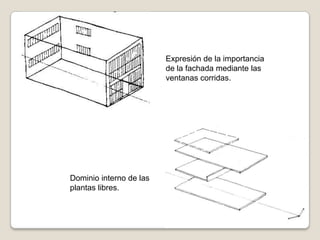 Expresión de la importancia
de la fachada mediante las
ventanas corridas.

Dominio interno de las
plantas libres.

 
