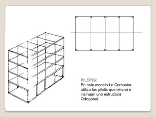 PILOTIS:
En este modelo Le Corbusier
utiliza los pilotis que elevan e
insinúan una estructura
Ortogonal.

 