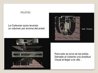PILOTIS:

Le Corbusier quiso levantar
un volumen por encima del prado

Para esto se sirve de los pilotis.
Dándole al visitante una amplitud
Visual al llegar a la villa .

 
