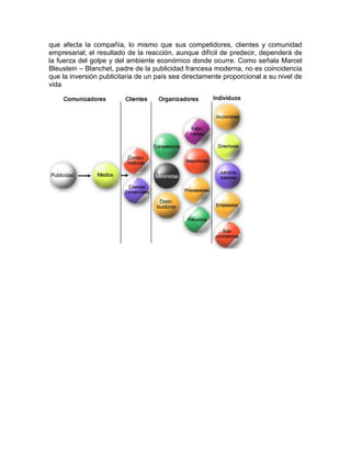 que afecta la compañía, lo mismo que sus competidores, clientes y comunidad
empresarial; el resultado de la reacción, aunque difícil de predecir, dependerá de
la fuerza del golpe y del ambiente económico donde ocurre. Como señala Marcel
Bleustein – Blanchet, padre de la publicidad francesa moderna, no es coincidencia
que la inversión publicitaria de un país sea directamente proporcional a su nivel de
vida
 