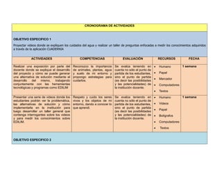 CRONOGRAMA DE ACTIVIDADES

OBJETIVO ESPECIFICO 1
Proyectar videos donde se expliquen los cuidados del agua y realizar un taller de preguntas enfocadas a medir los conocimientos adquiridos
a través de la aplicación CUADERNIA
ACTIVIDADES

COMPETENCIAS

EVALUACIÓN

Realizar una exposición por parte del
docente donde se explique el desarrollo
del proyecto y cómo se puede generar
una alternativa de solución mediante el
desarrollo
del
mismo,
trabajando
conjuntamente con las herramientas
tecnológicas y programas como EDILIM

Reconozco la importancia
de animales, plantas, agua
y suelo de mi entorno y
propongo estrategias para
cuidarlos.

Se evalúa teniendo en
cuenta no sólo el punto de
partida de los estudiantes,
sino el punto de partida
(es decir las posibilidades
y las potencialidades) de
la institución docente.

RECURSOS

OBJETIVO ESPECIFICO 2

Respeto y cuido los seres
vivos y los objetos de mi
entorno, dando a conocer lo
que aprendi.

Se evalúa teniendo en
cuenta no sólo el punto de
partida de los estudiantes,
sino el punto de partida
(es decir las posibilidades
y las potencialidades) de
la institución docente.

Humano



Papel



Marcador



Computadores



Textos



Humano



Videos



Papel



Bolígrafos



Computadores



Presentar una serie de videos donde los
estudiantes podrán ver la problemática,
las alternativas de solución y cómo
implementarla en la institución para
luego desarrollar un taller general que
contenga interrogantes sobre los videos
y para medir los conocimientos sobre
EDILIM.



Textos

FECHA
1 semana

1 semana

 