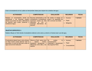 Crear conversatorios en los cuales se intercambien ideas para mejorar los cuidados del agua
ACTIVIDADES
Realizar un conversatorio donde los
estudiantes y los docentes puedan
ofrecer sus puntos de vista y alternativas
de solución para cuidar, preservar y
mantener el agua.

COMPETENCIAS

EVALUACIÓN

Escucho activamente a mis Se evalúa el trabajo en 
compañeros y compañeras, grupo y la capacidad de

reconozco puntos de vista dar a conocer sus ideas.
diferentes
al
mío
y

propongo alternativas de
solución.

RECURSOS
Humano

FECHA
1 semana

Papel
Bolígrafos

OBJETIVO ESPECIFICO 3
Realizar dibujos en Paint donde el estudiante evidencie como seria su entorno si hicieras buen uso del agua.
ACTIVIDADES

COMPETENCIAS

El estudiante deberá hacer varios dibujos
en Paint donde pueda plasmar todo lo
aprendido y lo que se hará para cuidar el
agua cerca de la institución.

Dibujo en Paint seres vivos
y
objetos
inertes,
establezco semejanzas y
diferencias entre ellos y los
clasifico

EVALUACIÓN
Se
evalúa
la 
caracterización,
creatividad y operatividad 
del programa Paint.


RECURSOS
Humano
Papel
Computadores

FECHA
1 semana

 