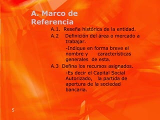 A. Marco de ReferenciaA.1.  Reseña histórica de la entidad. A.2    Definición del área o mercado a 	trabajar. 	-Indique en forma breve el 	nombre y 	características 	generales  de esta. A.3  Defina los recursos asignados. 	-Es decir el Capital Social 	Autorizado, 	la partida de 	apertura de la sociedad 	bancaria. 