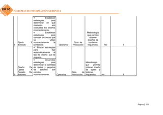 2010
       SISTEMAS DE INFORMACIÓN GERENCIA

                          ¤           Establecer
                          estrategias       para
                          determinar en qué
                          momento             son
                          colocados los diseños
                          incorrectamente.
                          ¤           Establecer                                Metodología
                          estrategias       para                                que permita
                          conocer las veces que                                   obtener
                          se               utilizo                              diseños de
           Fijado    Y    incorrectamente        la                Dpto. de      bordados
       5   Bordado        bordadora.                  Operarios   Producción    requeridos.         No   5
                          ¤ Buscar estrategias
                          para                fijar
                          automáticamente        el
                          tipo de diseño que se
                          requiere.
                          ¤           Desarrollar
                          estrategias       para                               Metodología
                          determinar la cantidad                               que     permita
           Diseño    De   de ojales y pegados                                  obtener diseño
           Ojales     Y   de     botones      son                              de ojales y
           Pegado    De   cocidos                                 Dpto.     de botones
       6   Botones        incorrectamente.          Operarios     Producción   requeridos.     No        5




                                                                                                             Página | 105
 