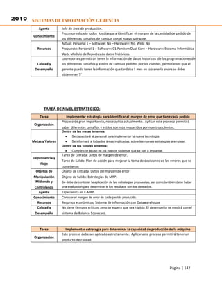 2010 SISTEMAS DE INFORMACIÓN GERENCIA
           Agente        Jefe de área de producción.
                         Proceso realizado todos los días para identificar el margen de la cantidad de pedido de
       Conocimiento
                         los diferentes tamaños de camisas con el nuevo software.
                         Actual: Personal 1 – Software: No – Hardware: No. Web: No
          Recursos       Propuesto: Personal 1 – Software: 01 Pentium Dual Core – Hardware: Sistema Informática
                         Web: Modulo de Reportes de datos históricos.
                         Los reportes permitirán tener la información de datos históricos de las programaciones de
         Calidad y       los diferentes tamaños y estilos de camisas pedidos por los clientes, permitiendo que el
        Desempeño        gerente pueda tener la información que tardaba 1 mes en obtenerla ahora se debe
                         obtener en 5’




              TAREA DE NIVEL ESTRATEGICO:
           Tarea            Implementar estrategia para Identificar el margen de error que tiene cada pedido
                         Proceso de gran importancia, no se aplica actualmente. Aplicar este proceso permitirá
        Organización
                         saber diferentes tamaños y estilos son más requeridos por nuestros clientes.
                         Dentro de las metas tenemos:
                           •    Se capacitará al personal para implementar la nueva tecnología.
       Metas y Valores     •    Se informará a todas las áreas implicadas, sobre las nuevas estrategias a emplear.
                         Dentro de los valores tenemos:
                           •    Cumplir con el uso de los nuevos sistemas que se van a implantar.
                         Tarea de Entrada: Datos de margen de error.
       Dependencia y
                         Tarea de Salida: Plan de acción para mejorar la toma de decisiones de los errores que se
            Flujo
                         cometieron
         Objetos de      Objeto de Entrada: Datos del margen de error
        Manipulación     Objeto de Salida: Estrategias de MRP.
         Midiendo y      Se debe de controlar la aplicación de las estrategias propuestas, así como también debe haber
        Controlando      una evaluación para determinar si los resultaos son los deseados.
          Agente         Especialista en E-MRP.
       Conocimiento      Conocer el margen de error de cada pedido producido.
         Recursos        Recursos económicos, Sistema de información con Datawarehouse
         Calidad y       No tiene tiempos críticos, pero se espera que sea rápido. El desempeño se medirá con el
        Desempeño        sistema de Balance Scorecard.



           Tarea           Implementar estrategia para determinar la capacidad de producción de la máquina
                         Este proceso debe ser aplicado estrictamente. Aplicar este proceso permitirá tener un
        Organización
                         producto de calidad.




                                                                                                      Página | 142
 