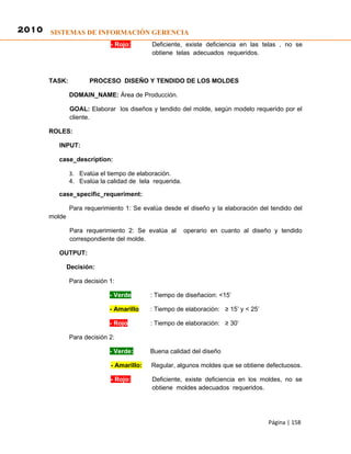 2010 SISTEMAS DE INFORMACIÓN GERENCIA
                            - Rojo:       Deficiente, existe deficiencia en las telas , no se
                                          obtiene telas adecuados requeridos.



      TASK:          PROCESO DISEÑO Y TENDIDO DE LOS MOLDES

              DOMAIN_NAME: Área de Producción.

              GOAL: Elaborar los diseños y tendido del molde, según modelo requerido por el
              cliente.

      ROLES:

         INPUT:

         case_description:

              3. Evalúa el tiempo de elaboración.
              4. Evalúa la calidad de tela requerida.

         case_specific_requeriment:

              Para requerimiento 1: Se evalúa desde el diseño y la elaboración del tendido del
      molde

              Para requerimiento 2: Se evalúa al        operario en cuanto al diseño y tendido
              correspondiente del molde.

         OUTPUT:

              Decisión:

              Para decisión 1:

                            - Verde       : Tiempo de diseñacion: <15’

                            - Amarillo    : Tiempo de elaboración: ≥ 15’ y < 25’

                            - Rojo        : Tiempo de elaboración: ≥ 30’

              Para decisión 2:

                            - Verde:      Buena calidad del diseño

                            - Amarillo:   Regular, algunos moldes que se obtiene defectuosos.

                            - Rojo:       Deficiente, existe deficiencia en los moldes, no se
                                          obtiene moldes adecuados requeridos.




                                                                                   Página | 158
 
