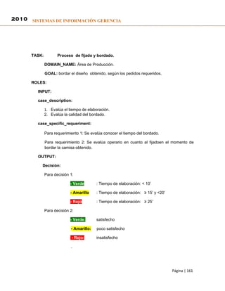 2010 SISTEMAS DE INFORMACIÓN GERENCIA




      TASK:          Proceso de fijado y bordado.

              DOMAIN_NAME: Área de Producción.

              GOAL: bordar el diseño obtenido, según los pedidos requeridos.

      ROLES:

         INPUT:

        case_description:

              1. Evalúa el tiempo de elaboración.
              2. Evalúa la calidad del bordado.

        case_specific_requeriment:

              Para requerimiento 1: Se evalúa conocer el tiempo del bordado.

              Para requerimiento 2: Se evalúa operario en cuanto al fijadoen el momento de
              bordar la camisa obtenido.

         OUTPUT:

           Decisión:

              Para decisión 1:

                            - Verde       : Tiempo de elaboración: < 10’

                            - Amarillo    : Tiempo de elaboración: ≥ 15’ y <20’

                            - Rojo        : Tiempo de elaboración: ≥ 25’

              Para decisión 2:

                            - Verde:      satisfecho

                            - Amarillo:   poco satisfecho

                             - Rojo:      insatisfecho

                            .




                                                                                  Página | 161
 