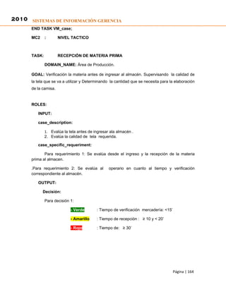 2010 SISTEMAS DE INFORMACIÓN GERENCIA
      END TASK VM_case;

      MC2     :       NIVEL TACTICO



      TASK:           RECEPCIÓN DE MATERIA PRIMA

              DOMAIN_NAME: Área de Producción.

      GOAL: Verificación la materia antes de ingresar al almacén. Supervisando la calidad de
      la tela que se va a utilizar y Determinando la cantidad que se necesita para la elaboración
      de la camisa.


      ROLES:

         INPUT:

         case_description:

              1. Evalúa la tela antes de ingresar ala almacén .
              2. Evalúa la calidad de tela requerida.

         case_specific_requeriment:

             Para requerimiento 1: Se evalúa desde el ingreso y la recepción de la materia
      prima al almacen.

      .Para requerimiento 2: Se evalúa al        operario en cuanto al tiempo y verificación
      correspondiente al almacén.

         OUTPUT:

            Decisión:

              Para decisión 1:

                            - Verde       : Tiempo de verificación mercadería: <15’

                            - Amarillo    : Tiempo de recepción : ≥ 10 y < 20’

                            - Rojo        : Tiempo de: ≥ 30’




                                                                                      Página | 164
 