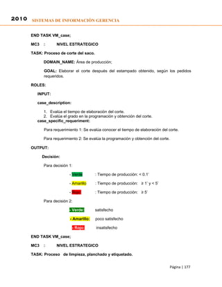 2010 SISTEMAS DE INFORMACIÓN GERENCIA


      END TASK VM_case;

      MC3   :      NIVEL ESTRATEGICO

      TASK: Proceso de corte del saco.

            DOMAIN_NAME: Área de producción;

            GOAL: Elaborar el corte después del estampado obtenido, según los pedidos
            requeridos.

      ROLES:

         INPUT:

         case_description:

            1. Evalúa el tiempo de elaboración del corte.
            2. Evalúa el grado en la programación y obtención del corte.
         case_specific_requeriment:

            Para requerimiento 1: Se evalúa conocer el tiempo de elaboración del corte.

            Para requerimiento 2: Se evalúa la programación y obtención del corte.

      OUTPUT:

            Decisión:

            Para decisión 1:

                          - Verde        : Tiempo de producción: < 0.1’

                          - Amarillo     : Tiempo de producción: ≥ 1’ y < 5’

                          - Rojo         : Tiempo de producción: ≥ 5’

            Para decisión 2:

                          - Verde:       satisfecho

                          - Amarillo:    poco satisfecho

                             - Rojo:     insatisfecho

      END TASK VM_case;

      MC3   :      NIVEL ESTRATEGICO

      TASK: Proceso de limpieza, planchado y etiquetado.


                                                                                     Página | 177
 