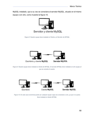 Marco Teórico
68
MySQL instalado, que a su vez se conectara al servidor MySQL, situado en el mismo
equipo o en otro, como muestra la figura 10.
Figura 8. Nuestro equipo tiene instalado el Cliente y el Servidor de MYSQL
Figura 9. Nuestro equipo tiene instalado el cliente de MYSQL. El servidor MYSQL tiene instalado en otro equipo al
que se conecta el nuestro.
Figura 10. En este caso la terminal puede ser cualquier equipo capaz de conectarse a otro, ya que ni si quiera
lleva instalado el cliente MYSQL.
 