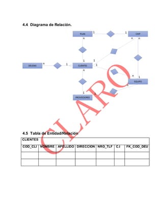 4.4 Diagrama de Relación.
4.5 Tabla de Entidad/Relación
CLIENTES
COD_CLI NOMBRE APELLIDO DIRECCION NRO_TLF C.I FK_COD_DEU
 