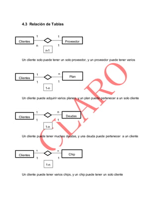 4.3 Relación de Tablas
Un cliente solo puede tener un solo proveedor, y un proveedor puede tener varios
Un cliente puede adquirir varios planes, y un plan puede pertenecer a un solo cliente
Un cliente puede tener muchas deudas, y una deuda puede pertenecer a un cliente
Un cliente puede tener varios chips, y un chip puede tener un solo cliente
Clientes Proveedor
Clientes Plan
Clientes Deudas
Clientes Chip
1 1
n 1
1 n
1 1
1 n
1 1
1 n
1 1
1-n
.---
-kk
1-n
.---
-kk
1-n
.---
-kk
n-1
.---
-kk
 