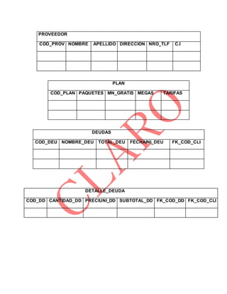 PROVEEDOR
COD_PROV NOMBRE APELLIDO DIRECCION NRO_TLF C.I
PLAN
COD_PLAN PAQUETES MN_GRATIS MEGAS TARIFAS
DEUDAS
COD_DEU NOMBRE_DEU TOTAL_DEU FECHAINI_DEU FK_COD_CLI
DETALLE_DEUDA
COD_DD CANTIDAD_DD PRECIUNI_DD SUBTOTAL_DD FK_COD_DD FK_COD_CLI
 