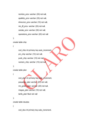 nombre_prov varchar (30) not null,
apellido_prov varchar (35) not null,
direccion_prov varchar (10) not null,
nro_tlf_prov varchar (30) not null,
cedula_prov varchar (30) not null,
operadora_prov varchar (20) not null
);
create table chip
(
cod_chip int primary key auto_increment,
pin_chip varchar (10) not null,
punk_chip varchar (10) not null,
numero_chip varchar (10) not null
);
create table plan
(
cod_plan int primary key auto_increment,
paquetes_plan varchar (25) not null,
mn_gratis_plan varchar (20) not null,
megas_plan varchar (10) not null,
tarifa_plan float not null
);
create table deudas
(
cod_deu int primary key auto_increment,
 