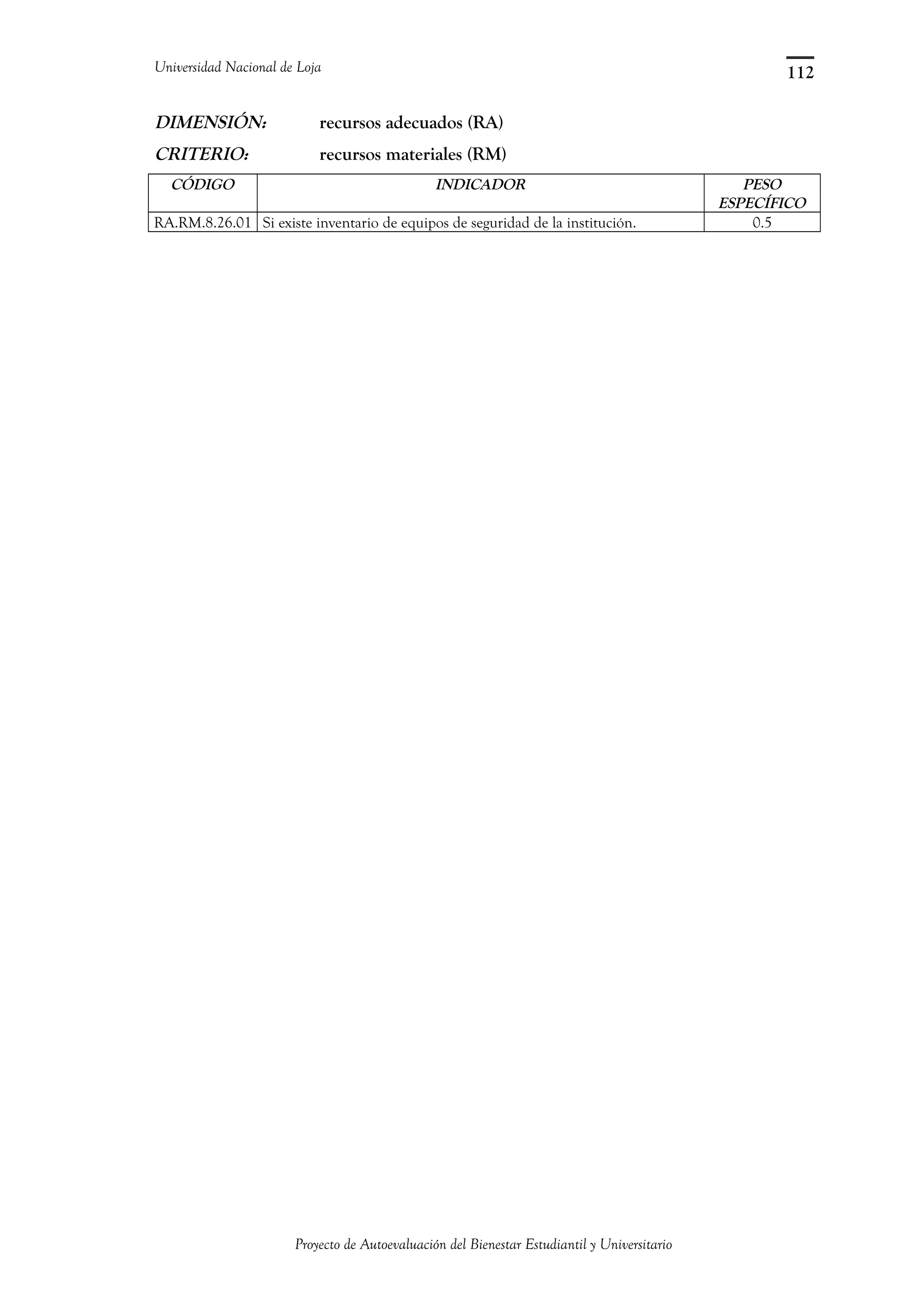 Universidad Nacional de Loja
DIMENSIÓN: recursos adecuados (RA)
CRITERIO: recursos materiales (RM)
CÓDIGO INDICADOR PESO
ESPECÍFICO
RA.RM.8.26.01 Si existe inventario de equipos de seguridad de la institución. 0.5
Proyecto de Autoevaluación del Bienestar Estudiantil y Universitario
112
 