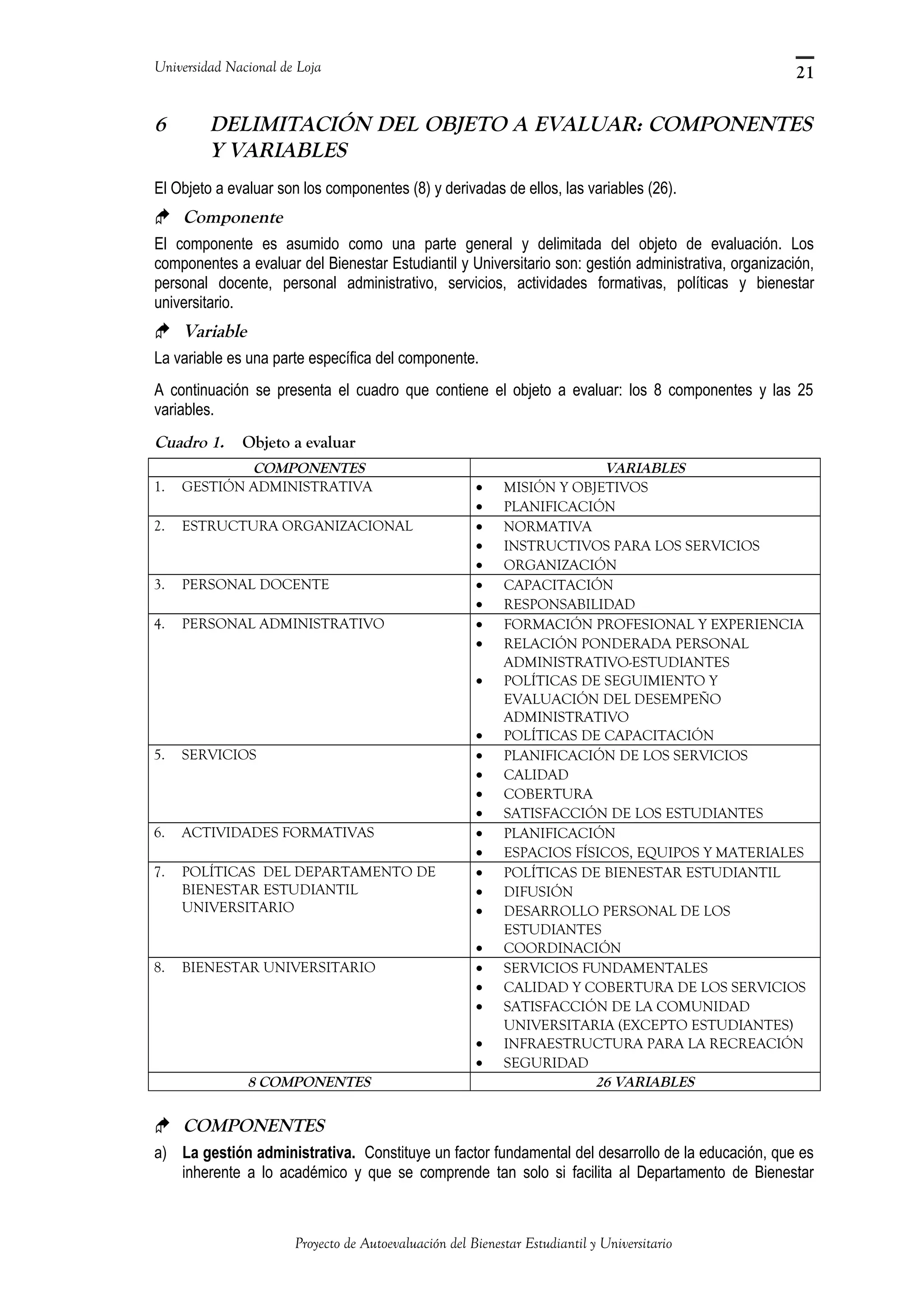 Universidad Nacional de Loja
6 DELIMITACIÓN DEL OBJETO A EVALUAR: COMPONENTES
Y VARIABLES
El Objeto a evaluar son los componentes (8) y derivadas de ellos, las variables (26).
 Componente
El componente es asumido como una parte general y delimitada del objeto de evaluación. Los
componentes a evaluar del Bienestar Estudiantil y Universitario son: gestión administrativa, organización,
personal docente, personal administrativo, servicios, actividades formativas, políticas y bienestar
universitario.
 Variable
La variable es una parte específica del componente.
A continuación se presenta el cuadro que contiene el objeto a evaluar: los 8 componentes y las 25
variables.
Cuadro 1. Objeto a evaluar
COMPONENTES VARIABLES
1. GESTIÓN ADMINISTRATIVA • MISIÓN Y OBJETIVOS
• PLANIFICACIÓN
2. ESTRUCTURA ORGANIZACIONAL • NORMATIVA
• INSTRUCTIVOS PARA LOS SERVICIOS
• ORGANIZACIÓN
3. PERSONAL DOCENTE • CAPACITACIÓN
• RESPONSABILIDAD
4. PERSONAL ADMINISTRATIVO • FORMACIÓN PROFESIONAL Y EXPERIENCIA
• RELACIÓN PONDERADA PERSONAL
ADMINISTRATIVO-ESTUDIANTES
• POLÍTICAS DE SEGUIMIENTO Y
EVALUACIÓN DEL DESEMPEÑO
ADMINISTRATIVO
• POLÍTICAS DE CAPACITACIÓN
5. SERVICIOS • PLANIFICACIÓN DE LOS SERVICIOS
• CALIDAD
• COBERTURA
• SATISFACCIÓN DE LOS ESTUDIANTES
6. ACTIVIDADES FORMATIVAS • PLANIFICACIÓN
• ESPACIOS FÍSICOS, EQUIPOS Y MATERIALES
7. POLÍTICAS DEL DEPARTAMENTO DE
BIENESTAR ESTUDIANTIL
UNIVERSITARIO
• POLÍTICAS DE BIENESTAR ESTUDIANTIL
• DIFUSIÓN
• DESARROLLO PERSONAL DE LOS
ESTUDIANTES
• COORDINACIÓN
8. BIENESTAR UNIVERSITARIO • SERVICIOS FUNDAMENTALES
• CALIDAD Y COBERTURA DE LOS SERVICIOS
• SATISFACCIÓN DE LA COMUNIDAD
UNIVERSITARIA (EXCEPTO ESTUDIANTES)
• INFRAESTRUCTURA PARA LA RECREACIÓN
• SEGURIDAD
8 COMPONENTES 26 VARIABLES
 COMPONENTES
a) La gestión administrativa. Constituye un factor fundamental del desarrollo de la educación, que es
inherente a lo académico y que se comprende tan solo si facilita al Departamento de Bienestar
Proyecto de Autoevaluación del Bienestar Estudiantil y Universitario
21
 