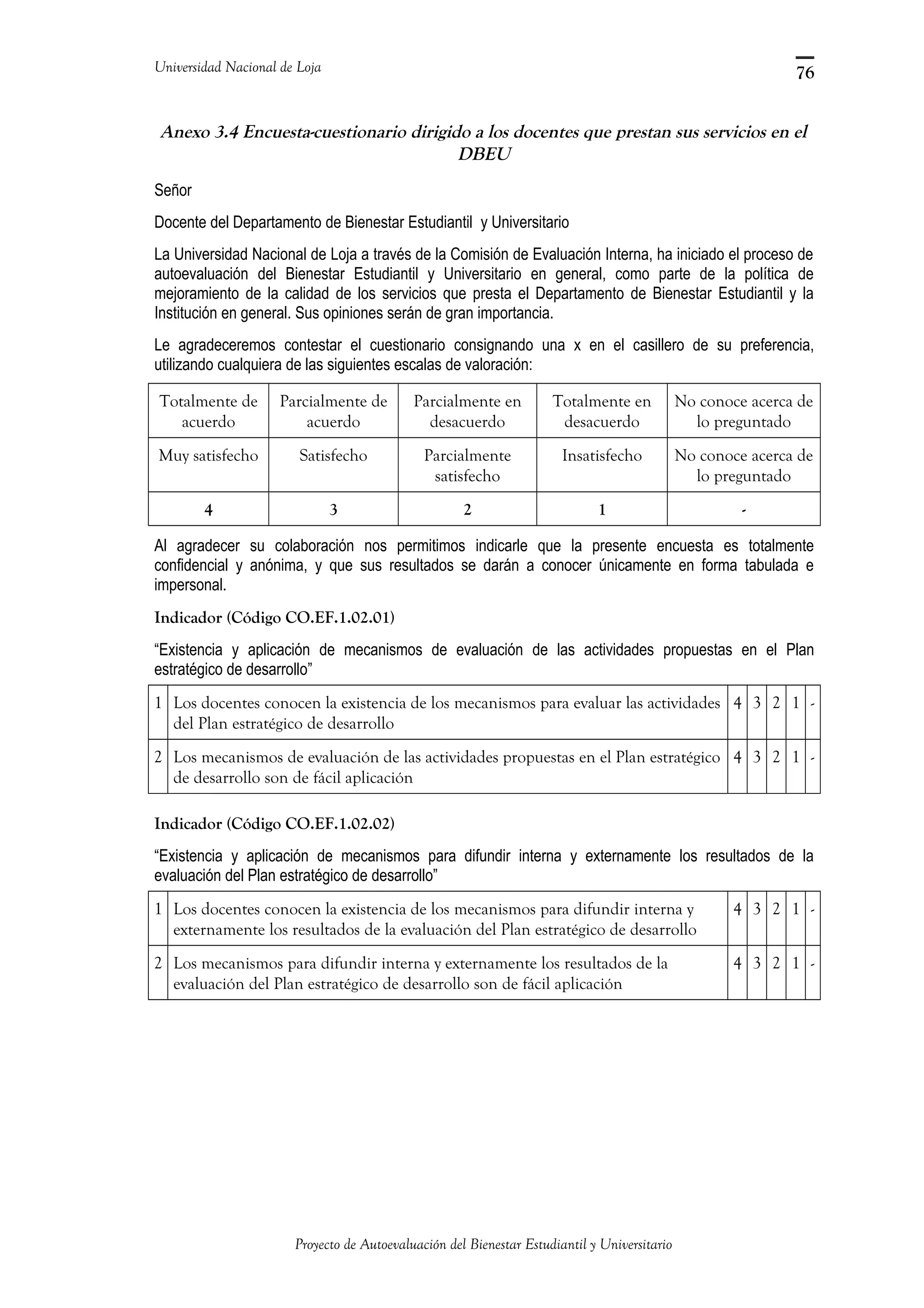 Universidad Nacional de Loja
Anexo 3.4 Encuesta-cuestionario dirigido a los docentes que prestan sus servicios en el
DBEU
Señor
Docente del Departamento de Bienestar Estudiantil y Universitario
La Universidad Nacional de Loja a través de la Comisión de Evaluación Interna, ha iniciado el proceso de
autoevaluación del Bienestar Estudiantil y Universitario en general, como parte de la política de
mejoramiento de la calidad de los servicios que presta el Departamento de Bienestar Estudiantil y la
Institución en general. Sus opiniones serán de gran importancia.
Le agradeceremos contestar el cuestionario consignando una x en el casillero de su preferencia,
utilizando cualquiera de las siguientes escalas de valoración:
Totalmente de
acuerdo
Parcialmente de
acuerdo
Parcialmente en
desacuerdo
Totalmente en
desacuerdo
No conoce acerca de
lo preguntado
Muy satisfecho Satisfecho Parcialmente
satisfecho
Insatisfecho No conoce acerca de
lo preguntado
4 3 2 1 -
Al agradecer su colaboración nos permitimos indicarle que la presente encuesta es totalmente
confidencial y anónima, y que sus resultados se darán a conocer únicamente en forma tabulada e
impersonal.
Indicador (Código CO.EF.1.02.01)
“Existencia y aplicación de mecanismos de evaluación de las actividades propuestas en el Plan
estratégico de desarrollo”
1 Los docentes conocen la existencia de los mecanismos para evaluar las actividades
del Plan estratégico de desarrollo
4 3 2 1 -
2 Los mecanismos de evaluación de las actividades propuestas en el Plan estratégico
de desarrollo son de fácil aplicación
4 3 2 1 -
Indicador (Código CO.EF.1.02.02)
“Existencia y aplicación de mecanismos para difundir interna y externamente los resultados de la
evaluación del Plan estratégico de desarrollo”
1 Los docentes conocen la existencia de los mecanismos para difundir interna y
externamente los resultados de la evaluación del Plan estratégico de desarrollo
4 3 2 1 -
2 Los mecanismos para difundir interna y externamente los resultados de la
evaluación del Plan estratégico de desarrollo son de fácil aplicación
4 3 2 1 -
Proyecto de Autoevaluación del Bienestar Estudiantil y Universitario
76
 