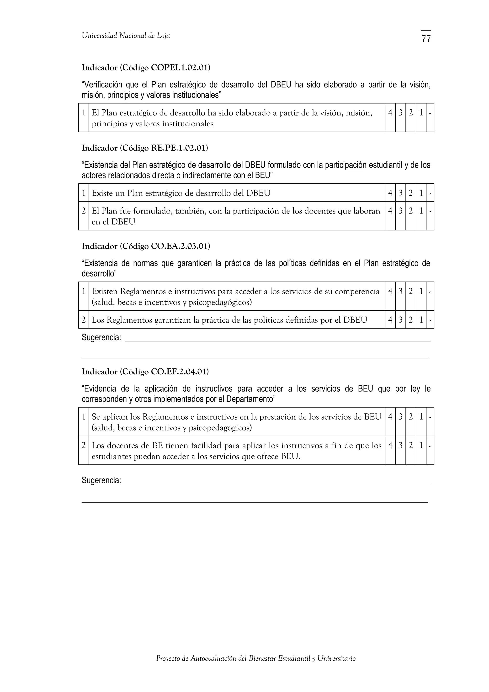 Universidad Nacional de Loja
Indicador (Código COPEI.1.02.01)
“Verificación que el Plan estratégico de desarrollo del DBEU ha sido elaborado a partir de la visión,
misión, principios y valores institucionales”
1 El Plan estratégico de desarrollo ha sido elaborado a partir de la visión, misión,
principios y valores institucionales
4 3 2 1 -
Indicador (Código RE.PE.1.02.01)
“Existencia del Plan estratégico de desarrollo del DBEU formulado con la participación estudiantil y de los
actores relacionados directa o indirectamente con el BEU”
1 Existe un Plan estratégico de desarrollo del DBEU 4 3 2 1 -
2 El Plan fue formulado, también, con la participación de los docentes que laboran
en el DBEU
4 3 2 1 -
Indicador (Código CO.EA.2.03.01)
“Existencia de normas que garanticen la práctica de las políticas definidas en el Plan estratégico de
desarrollo”
1 Existen Reglamentos e instructivos para acceder a los servicios de su competencia
(salud, becas e incentivos y psicopedagógicos)
4 3 2 1 -
2 Los Reglamentos garantizan la práctica de las políticas definidas por el DBEU 4 3 2 1 -
Sugerencia: __________________________________________________________________________
____________________________________________________________________________________
Indicador (Código CO.EF.2.04.01)
“Evidencia de la aplicación de instructivos para acceder a los servicios de BEU que por ley le
corresponden y otros implementados por el Departamento”
1 Se aplican los Reglamentos e instructivos en la prestación de los servicios de BEU
(salud, becas e incentivos y psicopedagógicos)
4 3 2 1 -
2 Los docentes de BE tienen facilidad para aplicar los instructivos a fin de que los
estudiantes puedan acceder a los servicios que ofrece BEU.
4 3 2 1 -
Sugerencia:___________________________________________________________________________
____________________________________________________________________________________
Proyecto de Autoevaluación del Bienestar Estudiantil y Universitario
77
 