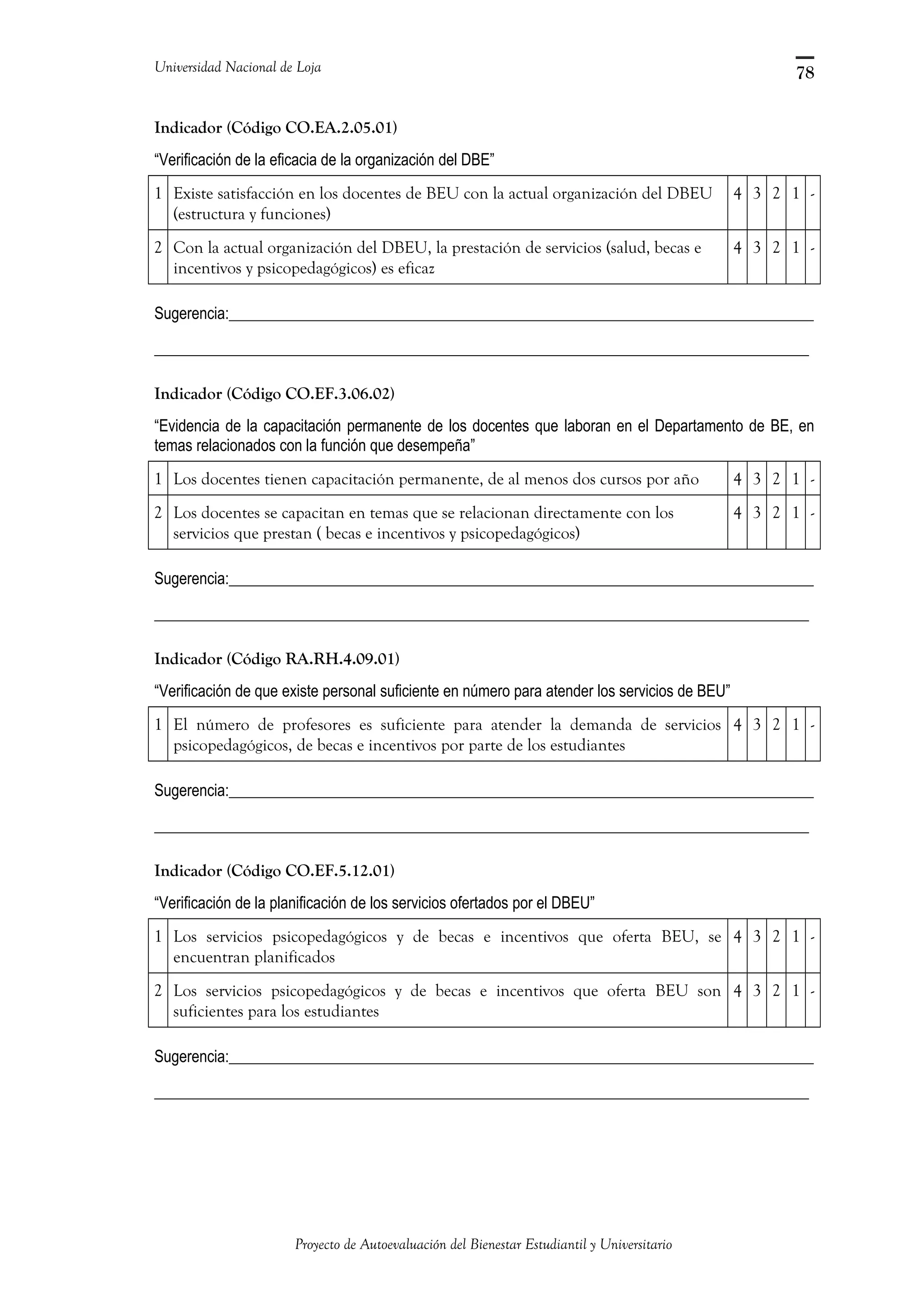 Universidad Nacional de Loja
Indicador (Código CO.EA.2.05.01)
“Verificación de la eficacia de la organización del DBE”
1 Existe satisfacción en los docentes de BEU con la actual organización del DBEU
(estructura y funciones)
4 3 2 1 -
2 Con la actual organización del DBEU, la prestación de servicios (salud, becas e
incentivos y psicopedagógicos) es eficaz
4 3 2 1 -
Sugerencia:___________________________________________________________________________
____________________________________________________________________________________
Indicador (Código CO.EF.3.06.02)
“Evidencia de la capacitación permanente de los docentes que laboran en el Departamento de BE, en
temas relacionados con la función que desempeña”
1 Los docentes tienen capacitación permanente, de al menos dos cursos por año 4 3 2 1 -
2 Los docentes se capacitan en temas que se relacionan directamente con los
servicios que prestan ( becas e incentivos y psicopedagógicos)
4 3 2 1 -
Sugerencia:___________________________________________________________________________
____________________________________________________________________________________
Indicador (Código RA.RH.4.09.01)
“Verificación de que existe personal suficiente en número para atender los servicios de BEU”
1 El número de profesores es suficiente para atender la demanda de servicios
psicopedagógicos, de becas e incentivos por parte de los estudiantes
4 3 2 1 -
Sugerencia:___________________________________________________________________________
____________________________________________________________________________________
Indicador (Código CO.EF.5.12.01)
“Verificación de la planificación de los servicios ofertados por el DBEU”
1 Los servicios psicopedagógicos y de becas e incentivos que oferta BEU, se
encuentran planificados
4 3 2 1 -
2 Los servicios psicopedagógicos y de becas e incentivos que oferta BEU son
suficientes para los estudiantes
4 3 2 1 -
Sugerencia:___________________________________________________________________________
____________________________________________________________________________________
Proyecto de Autoevaluación del Bienestar Estudiantil y Universitario
78
 