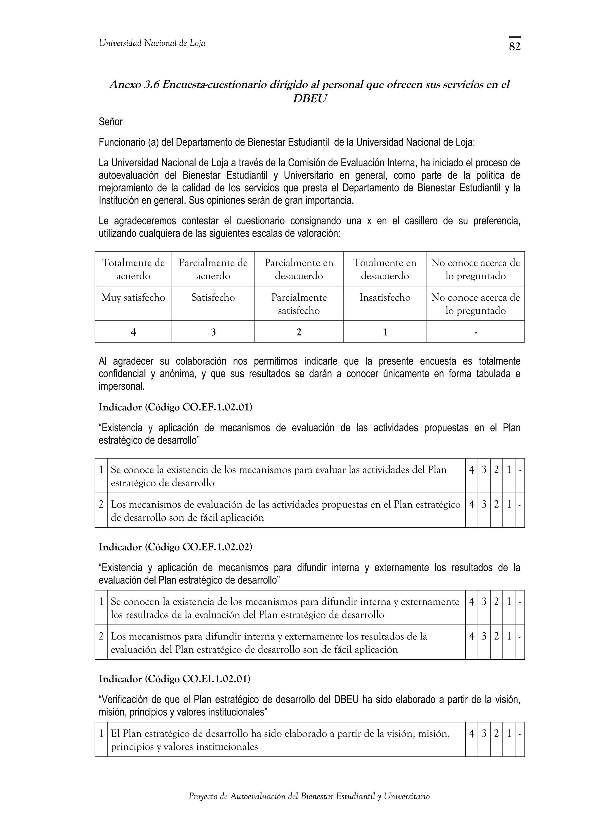 Universidad Nacional de Loja
Anexo 3.6 Encuesta-cuestionario dirigido al personal que ofrecen sus servicios en el
DBEU
Señor
Funcionario (a) del Departamento de Bienestar Estudiantil de la Universidad Nacional de Loja:
La Universidad Nacional de Loja a través de la Comisión de Evaluación Interna, ha iniciado el proceso de
autoevaluación del Bienestar Estudiantil y Universitario en general, como parte de la política de
mejoramiento de la calidad de los servicios que presta el Departamento de Bienestar Estudiantil y la
Institución en general. Sus opiniones serán de gran importancia.
Le agradeceremos contestar el cuestionario consignando una x en el casillero de su preferencia,
utilizando cualquiera de las siguientes escalas de valoración:
Totalmente de
acuerdo
Parcialmente de
acuerdo
Parcialmente en
desacuerdo
Totalmente en
desacuerdo
No conoce acerca de
lo preguntado
Muy satisfecho Satisfecho Parcialmente
satisfecho
Insatisfecho No conoce acerca de
lo preguntado
4 3 2 1 -
Al agradecer su colaboración nos permitimos indicarle que la presente encuesta es totalmente
confidencial y anónima, y que sus resultados se darán a conocer únicamente en forma tabulada e
impersonal.
Indicador (Código CO.EF.1.02.01)
“Existencia y aplicación de mecanismos de evaluación de las actividades propuestas en el Plan
estratégico de desarrollo”
1 Se conoce la existencia de los mecanismos para evaluar las actividades del Plan
estratégico de desarrollo
4 3 2 1 -
2 Los mecanismos de evaluación de las actividades propuestas en el Plan estratégico
de desarrollo son de fácil aplicación
4 3 2 1 -
Indicador (Código CO.EF.1.02.02)
“Existencia y aplicación de mecanismos para difundir interna y externamente los resultados de la
evaluación del Plan estratégico de desarrollo”
1 Se conocen la existencia de los mecanismos para difundir interna y externamente
los resultados de la evaluación del Plan estratégico de desarrollo
4 3 2 1 -
2 Los mecanismos para difundir interna y externamente los resultados de la
evaluación del Plan estratégico de desarrollo son de fácil aplicación
4 3 2 1 -
Indicador (Código CO.EI.1.02.01)
“Verificación de que el Plan estratégico de desarrollo del DBEU ha sido elaborado a partir de la visión,
misión, principios y valores institucionales”
1 El Plan estratégico de desarrollo ha sido elaborado a partir de la visión, misión,
principios y valores institucionales
4 3 2 1 -
Proyecto de Autoevaluación del Bienestar Estudiantil y Universitario
82
 