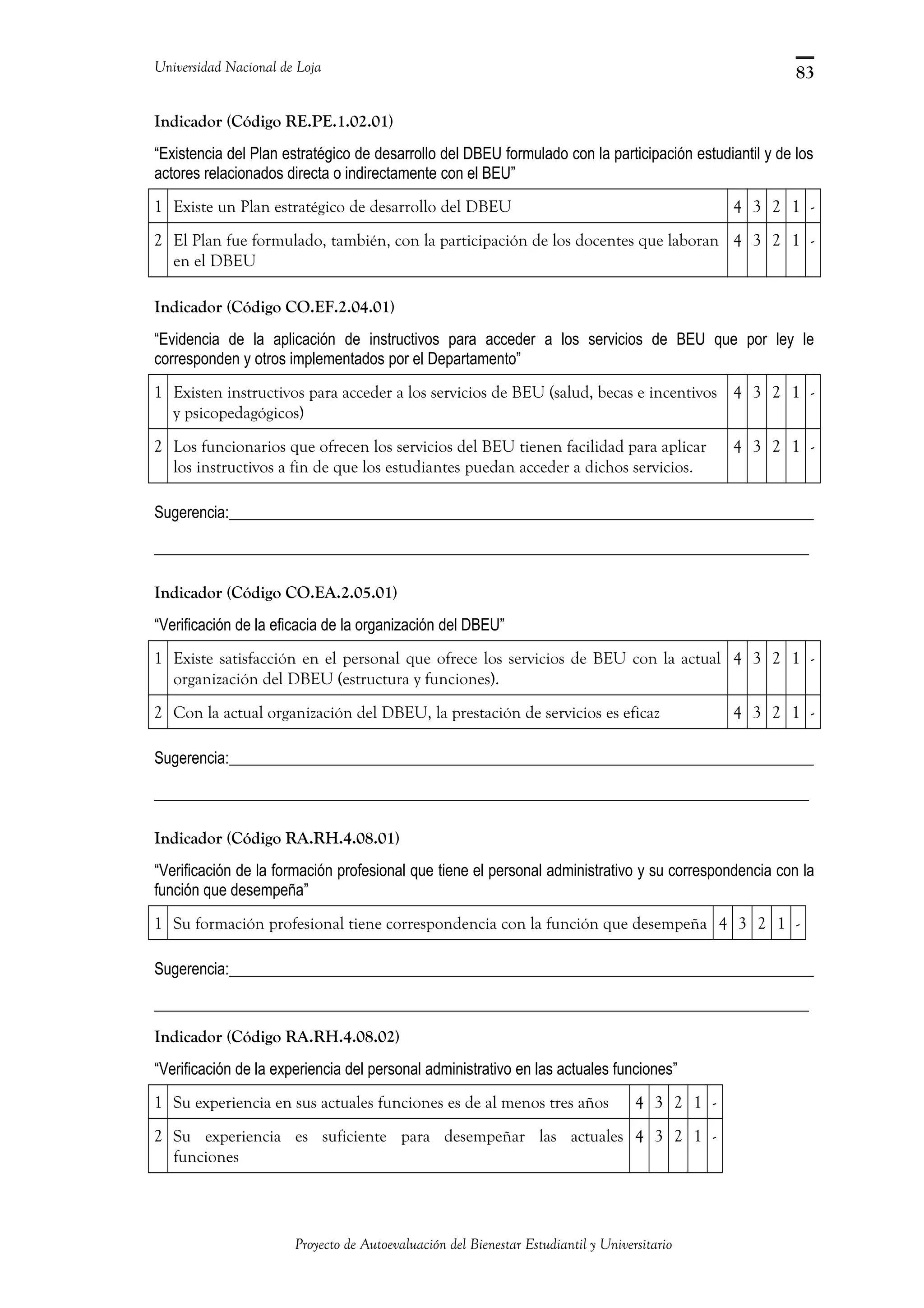 Universidad Nacional de Loja
Indicador (Código RE.PE.1.02.01)
“Existencia del Plan estratégico de desarrollo del DBEU formulado con la participación estudiantil y de los
actores relacionados directa o indirectamente con el BEU”
1 Existe un Plan estratégico de desarrollo del DBEU 4 3 2 1 -
2 El Plan fue formulado, también, con la participación de los docentes que laboran
en el DBEU
4 3 2 1 -
Indicador (Código CO.EF.2.04.01)
“Evidencia de la aplicación de instructivos para acceder a los servicios de BEU que por ley le
corresponden y otros implementados por el Departamento”
1 Existen instructivos para acceder a los servicios de BEU (salud, becas e incentivos
y psicopedagógicos)
4 3 2 1 -
2 Los funcionarios que ofrecen los servicios del BEU tienen facilidad para aplicar
los instructivos a fin de que los estudiantes puedan acceder a dichos servicios.
4 3 2 1 -
Sugerencia:___________________________________________________________________________
____________________________________________________________________________________
Indicador (Código CO.EA.2.05.01)
“Verificación de la eficacia de la organización del DBEU”
1 Existe satisfacción en el personal que ofrece los servicios de BEU con la actual
organización del DBEU (estructura y funciones).
4 3 2 1 -
2 Con la actual organización del DBEU, la prestación de servicios es eficaz 4 3 2 1 -
Sugerencia:___________________________________________________________________________
____________________________________________________________________________________
Indicador (Código RA.RH.4.08.01)
“Verificación de la formación profesional que tiene el personal administrativo y su correspondencia con la
función que desempeña”
1 Su formación profesional tiene correspondencia con la función que desempeña 4 3 2 1 -
Sugerencia:___________________________________________________________________________
____________________________________________________________________________________
Indicador (Código RA.RH.4.08.02)
“Verificación de la experiencia del personal administrativo en las actuales funciones”
1 Su experiencia en sus actuales funciones es de al menos tres años 4 3 2 1 -
2 Su experiencia es suficiente para desempeñar las actuales
funciones
4 3 2 1 -
Proyecto de Autoevaluación del Bienestar Estudiantil y Universitario
83
 