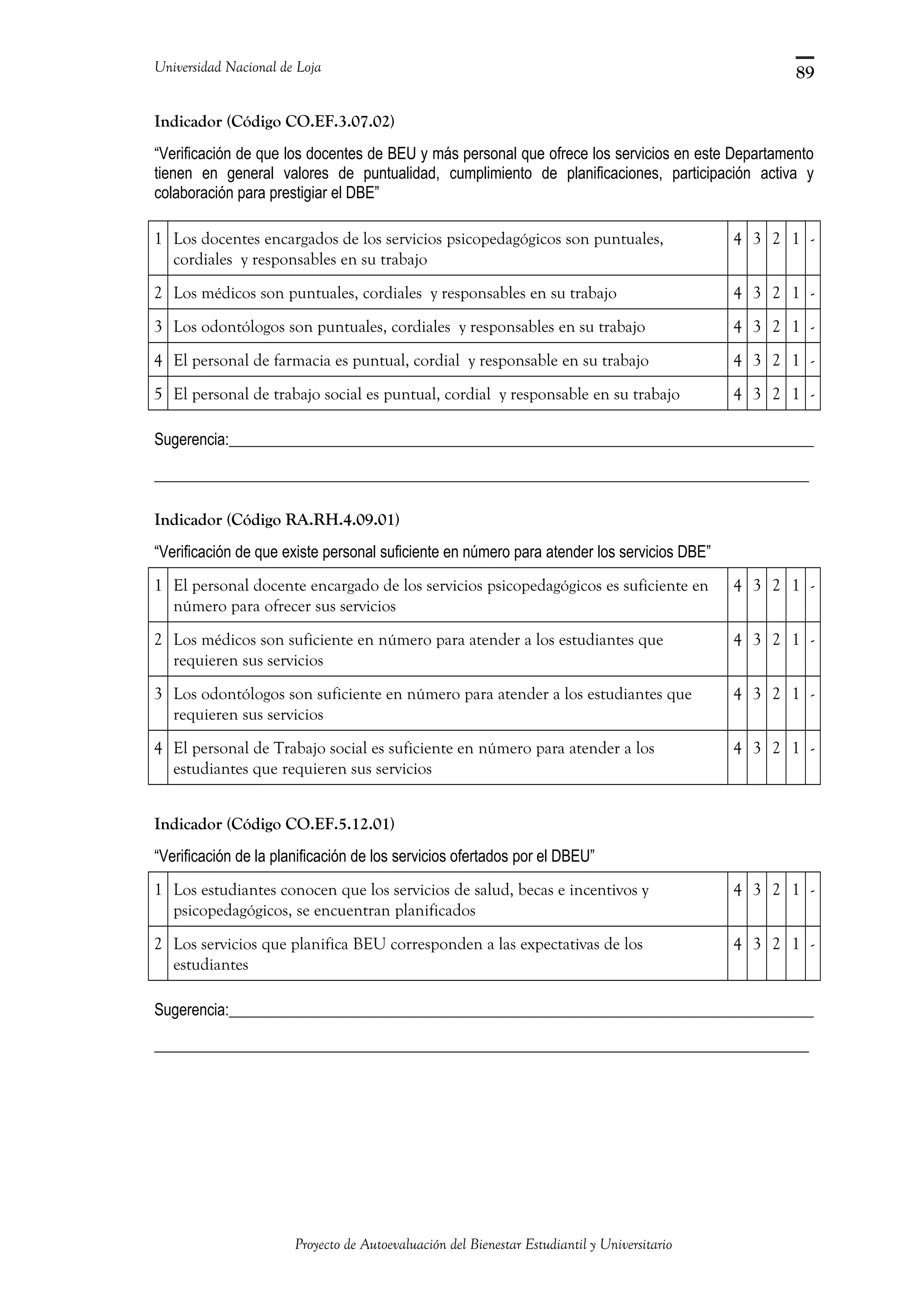 Universidad Nacional de Loja
Indicador (Código CO.EF.3.07.02)
“Verificación de que los docentes de BEU y más personal que ofrece los servicios en este Departamento
tienen en general valores de puntualidad, cumplimiento de planificaciones, participación activa y
colaboración para prestigiar el DBE”
1 Los docentes encargados de los servicios psicopedagógicos son puntuales,
cordiales y responsables en su trabajo
4 3 2 1 -
2 Los médicos son puntuales, cordiales y responsables en su trabajo 4 3 2 1 -
3 Los odontólogos son puntuales, cordiales y responsables en su trabajo 4 3 2 1 -
4 El personal de farmacia es puntual, cordial y responsable en su trabajo 4 3 2 1 -
5 El personal de trabajo social es puntual, cordial y responsable en su trabajo 4 3 2 1 -
Sugerencia:___________________________________________________________________________
____________________________________________________________________________________
Indicador (Código RA.RH.4.09.01)
“Verificación de que existe personal suficiente en número para atender los servicios DBE”
1 El personal docente encargado de los servicios psicopedagógicos es suficiente en
número para ofrecer sus servicios
4 3 2 1 -
2 Los médicos son suficiente en número para atender a los estudiantes que
requieren sus servicios
4 3 2 1 -
3 Los odontólogos son suficiente en número para atender a los estudiantes que
requieren sus servicios
4 3 2 1 -
4 El personal de Trabajo social es suficiente en número para atender a los
estudiantes que requieren sus servicios
4 3 2 1 -
Indicador (Código CO.EF.5.12.01)
“Verificación de la planificación de los servicios ofertados por el DBEU”
1 Los estudiantes conocen que los servicios de salud, becas e incentivos y
psicopedagógicos, se encuentran planificados
4 3 2 1 -
2 Los servicios que planifica BEU corresponden a las expectativas de los
estudiantes
4 3 2 1 -
Sugerencia:___________________________________________________________________________
____________________________________________________________________________________
Proyecto de Autoevaluación del Bienestar Estudiantil y Universitario
89
 