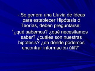 - Se genera una Lluvia de Ideas para establecer Hipótesis ó Teorías, deben preguntarse:  “ ¿qué sabemos? ¿qué necesitamos saber? ¿cuáles son nuestras hipótesis? ¿en dónde podemos encontrar información útil?”  