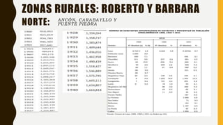 ZONAS RURALES: ROBERTO Y BARBARA
NORTE: ANCÓN, CARABAYLLO Y
PUENTE PIEDRA
 