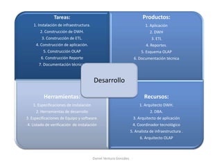 Tareas:
1. Instalación de infraestructura.
2. Construcción de DWH.
3. Construcción de ETL.
4. Construcción de aplicación.
5. Construcción OLAP
6. Construcción Reporte
7. Documentación técnica.
Productos:
1. Aplicación
2. DWH
3. ETL
4. Reportes.
5. Esquema OLAP
6. Documentación técnica
Herramientas:
1. Especificaciones de instalación
2. Herramientas de desarrollo
3. Especificaciones de Equipo y software.
4. Listado de verificación de instalación
Recursos:
1. Arquitecto DWH.
2. DBA.
3. Arquitecto de aplicación
4. Coordinador tecnológico
5. Analista de infraestructura .
6. Arquitecto OLAP
Desarrollo
Daniel Ventura González
 