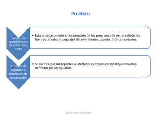 Pruebas de
procedimientos
de extracción y
carga
• Esta prueba consiste en la ejecución de los programas de extracción de las
fuentes de datos y carga del datawarehouse, usando distintas variantes.
Pruebas de
reportes e
interfaces de
visualización
• Se verifica que los reportes e interfaces cumplan con los requerimientos
definidos por los usuarios
Pruebas:
Daniel Ventura González
 