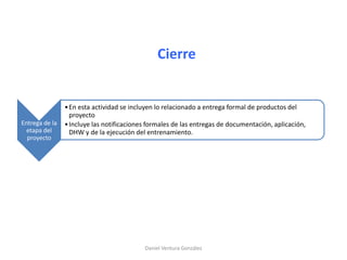 Cierre
Entrega de la
etapa del
proyecto
•En esta actividad se incluyen lo relacionado a entrega formal de productos del
proyecto
•Incluye las notificaciones formales de las entregas de documentación, aplicación,
DHW y de la ejecución del entrenamiento.
Daniel Ventura González
 