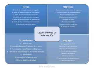 Tareas:
1. Ident. de áreas y procesos de negocio.
2. Ident. de requerimientos de información.
3. Ident. de aplicaciones operacionales.
4. Análisis de infraestructura tecnológico.
5. Ident. de requerimientos de la aplicación.
6. Ident. de requerimientos no funcionales.
7. Análisis de fuentes de datos
Productos:
1. Documentación de proceso de negocios.
2. Documentación de áreas de negocio.
3. Responsabilidades por área.
4. Aplicaciones operacionales.
5. Fuentes de datos.
6. Reportes requeridos.
7. Requerimientos por grupo.
8. Grupos de usuario.
Herramientas:
1. Casos de uso.
2. Formatos de especificaciones de reporte.
3. Formatos de especificaciones de grupos.
4. Formato de documentación de fuentes de datos.
5. Cuestionarios.
6. Formato de infraestructura.
7. Diseño de infraestructura
Recursos:
1. Arquitecto de DWH.
2. Arquitecto de aplicaciones.
3. Analista de infraestructura.
4. Coordinador tecnológico.
5. Experto de negocios.
6 Analista de datos.
7. Administrador de base de datos.
8. Responsable técnico.
Levantamiento de
Información
Daniel Ventura González
 
