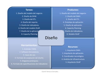 Tareas:
1. Diseño del modelo del negocio.
2. Diseño de DHW.
3. Diseño del ETL.
4. Diseño del reporte.
5. Diseño de indicadores.
6. Diseño del modelo OLAP.
7. Diseño de la aplicación
8. Capacity Planning
Productos:
1. Diseño del modelo del negocio.
2. Diseño del DWH.
3. Diseño del ETL .
4. Prototipo de aplicación
5. Diseño de aplicación.
6. Capacity Planning
7. Diseño de indicadores.
8. Modelo OLAP
Herramientas:
1. Estándar CWM.
2. Software Simuladores.
3. Casos de uso.
4. Formato de aceptación del diseño.
5. Diagrama jerárquico.
6. Formato de especificaciones de indicadores
Recursos:
1. Arquitecto DWH.
2. Arquitecto de aplicación.
3. Coordinador tecnológico.
4. Analista de Infraestructura
5. Arquitecto OLAP
Diseño
Daniel Ventura González
 