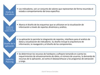 Diseño de
indicadores
• Los indicadores, son un conjunto de valores que representan de forma resumida el
estado o comportamiento del área específica.
Diseño del
modelo de
análisis (OLAP)
• Abarca el diseño de los esquemas que se utilizaran en la visualización de
información a través de reportes dinámicos y análisis.
Diseño de la
aplicación
• La aplicación le permite la integración de reportes, interfaces para el análisis de
datos y visualización de indicadores. Su diseño incluye la arquitectura de
información, la navegación y el diseño de los componentes.
Capacity
Planning
• Se determinan los recursos de hardware y software tomando en cuenta los
requerimientos de almacenamiento de datos, el número de usuarios, la demanda de
recursos de la aplicación, así como el datawarehouse y los programas de extracción
y carga.
Daniel Ventura González
 